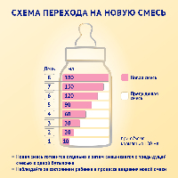 Смесь