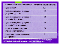 Купить undefined цена